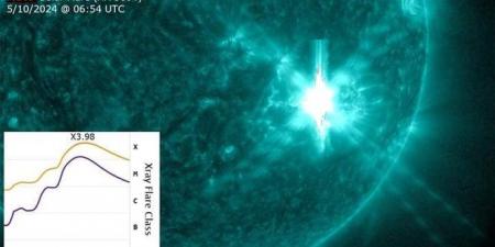 الجمعية الفلكية السورية ترصد رابع أقوى انفجار يطرأ على سطح الشمس - نايل 360