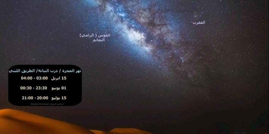 إبراهيم الجروان: نهر المجرة يظهر في السماء بداية الشهر الجاري - نايل 360