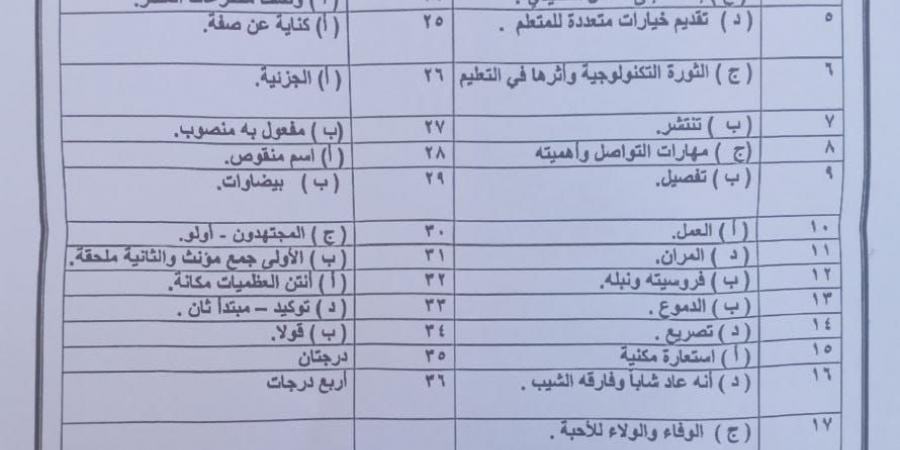 إجابة امتحان العربي الصف الأول الثانوى 2024.. اعرف درجتك كام - نايل 360